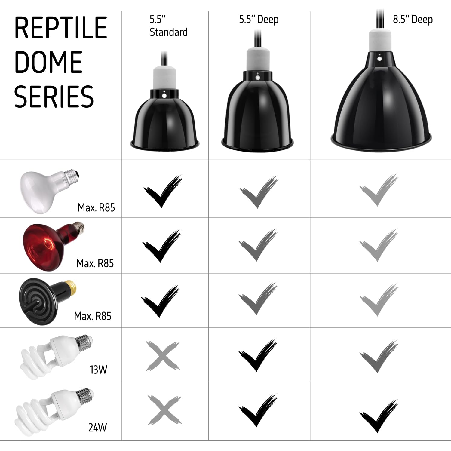 ReptiKing Reptile Light Fixture, 5.5'' Standard Dome for Reptile Basking Bulb Light/Heat Lamp/Ceramic Heat Emitter, 5.5 Inch Lig