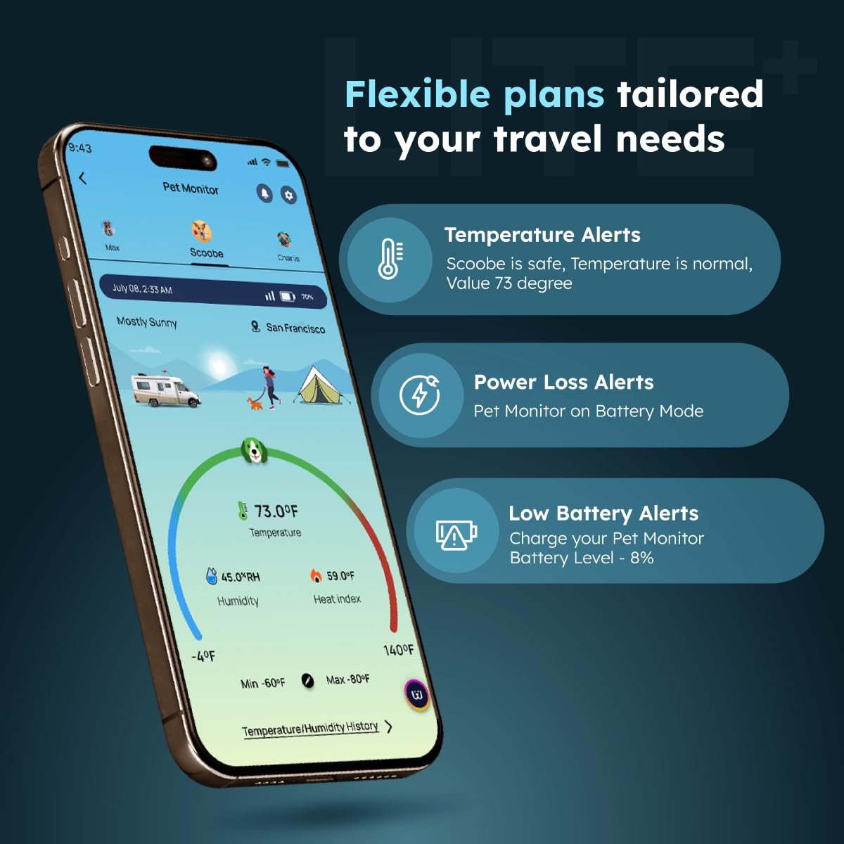 Waggle Rv/Pet Safety Temperature Monitor - Lite | 4G Lte | Instant Power Outage/Temp/Humidity Alerts For Rvers & Home