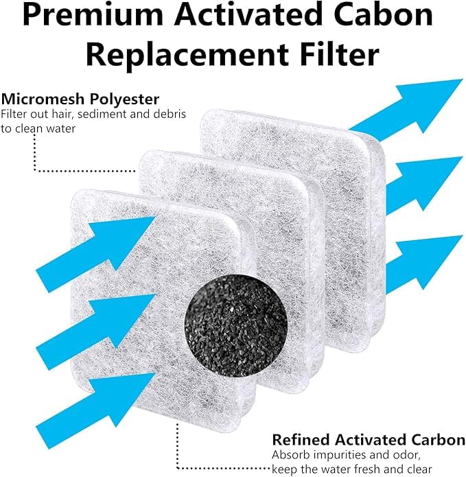 MyfatBOSS Dog Water Bowl Filter Replacement Compatible with Petmate Replendish Mason Gravity Water Bowl for Dogs, Automatic Disp