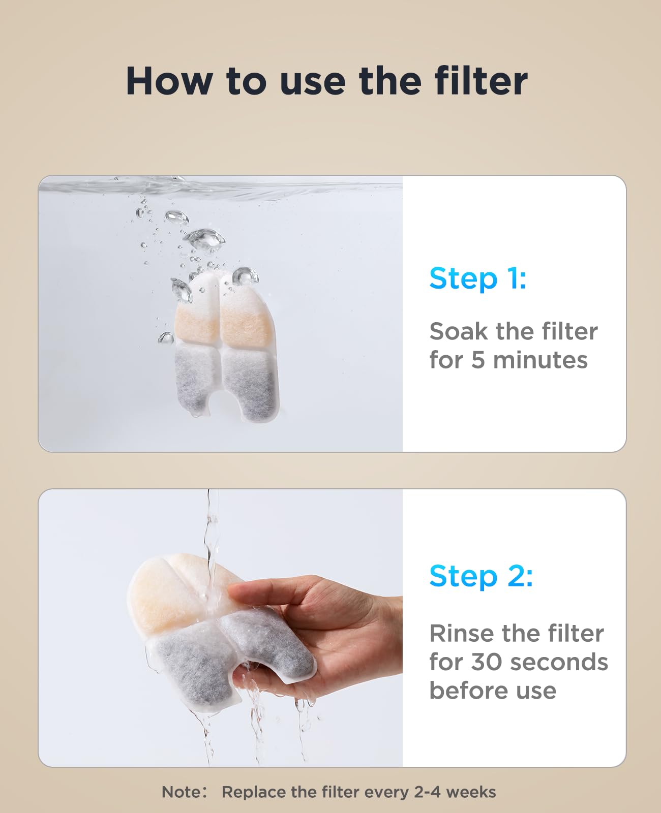 Feelneedy 6 Packs Dog Water Fountain Filters & 6 Packs Pump Filters Sponges Replacement, Pet Water Fountain Filter For 3Gal/12L