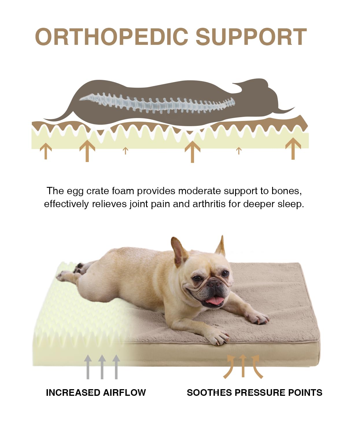 KSIIA Orthopedic Dog Bed Crate Waterproof Pet Mats for Medium Dogs Deluxe Plush Washable Pet Bed with Egg Crate Foam & Removable