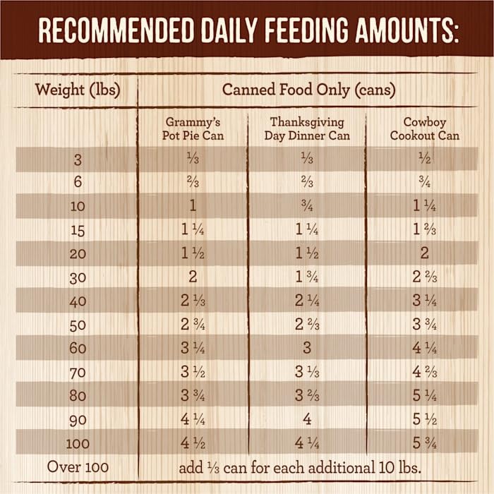 Merrick Grain Free Wet Dog Food Variety Pack, Grain Free Favorites Canned Dog Food - (12) 12.7 oz. Cans