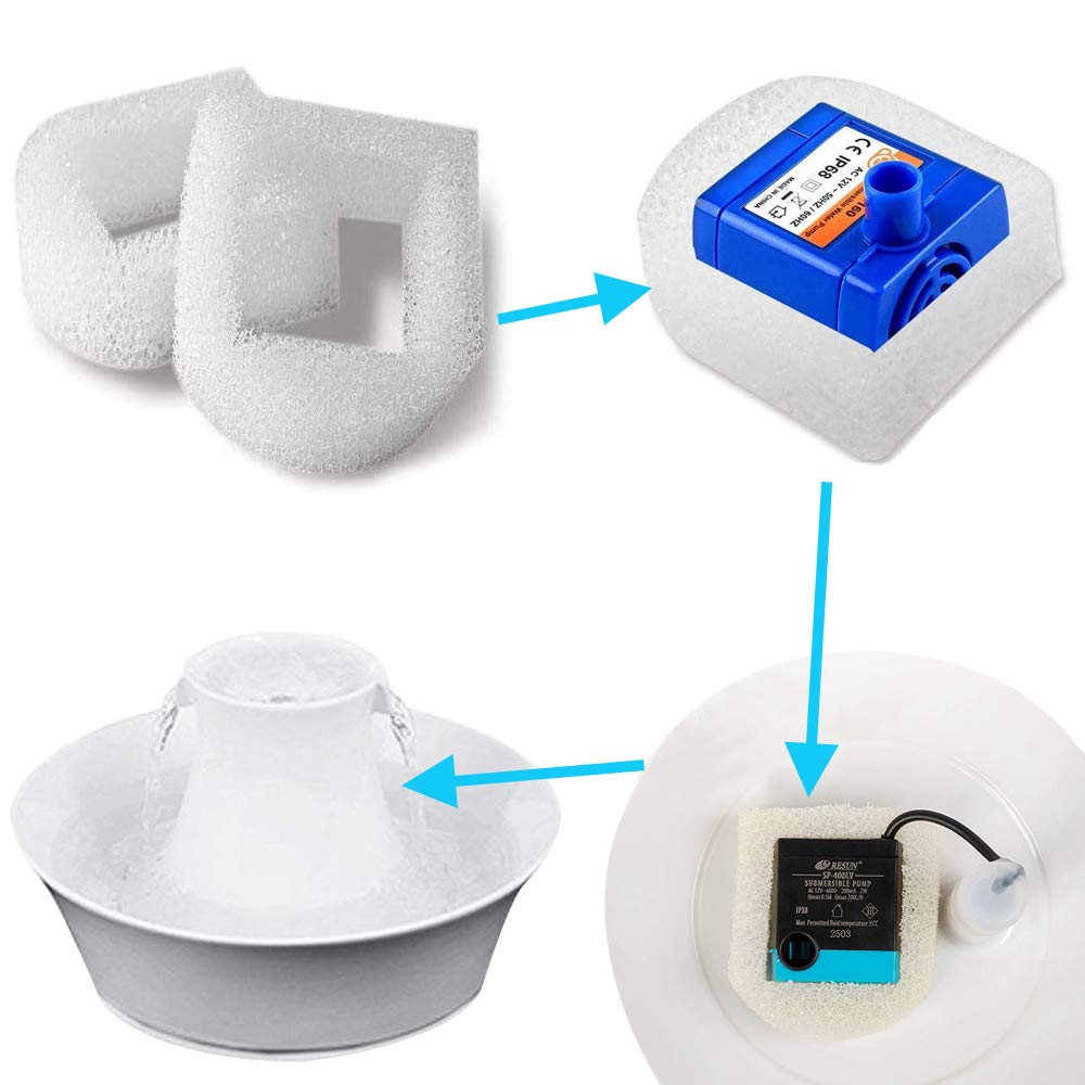 Itidyhome 24-Pack Replacement Foam Filter Fit For Drinkwell Stainless Steel 360, Lotus, Avalon, And Pagoda Water Bowl