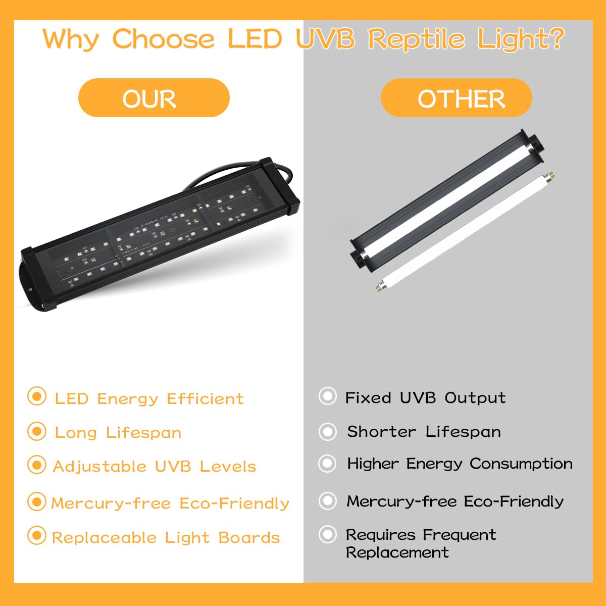Reptidldb 11'' 20.0 Uvb Led Lamp 15W With Dimming & Timer, Full Spectrum Uva & Uvb For Bearded Dragons, Turtles, Snakes, Adjusta