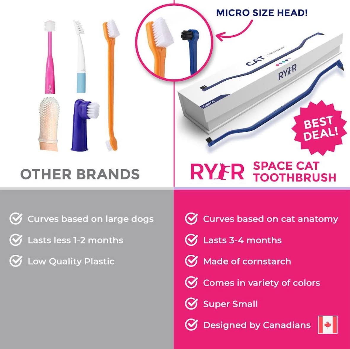 RYERCAT Dual Sided Cat Toothbrush for Kittens - Micro Head, Space Blue, 1 Count