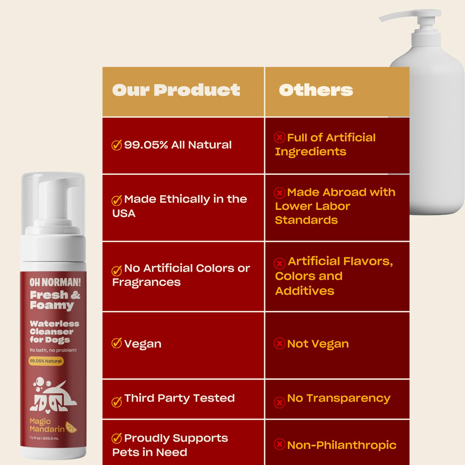 Oh Norman! Fresh And Foamy Waterless Shampoo By Kaley Cuoco, No Rinse Dry Shampoo For Dogs, Magic Mandarin Scent, Hypoallergenic