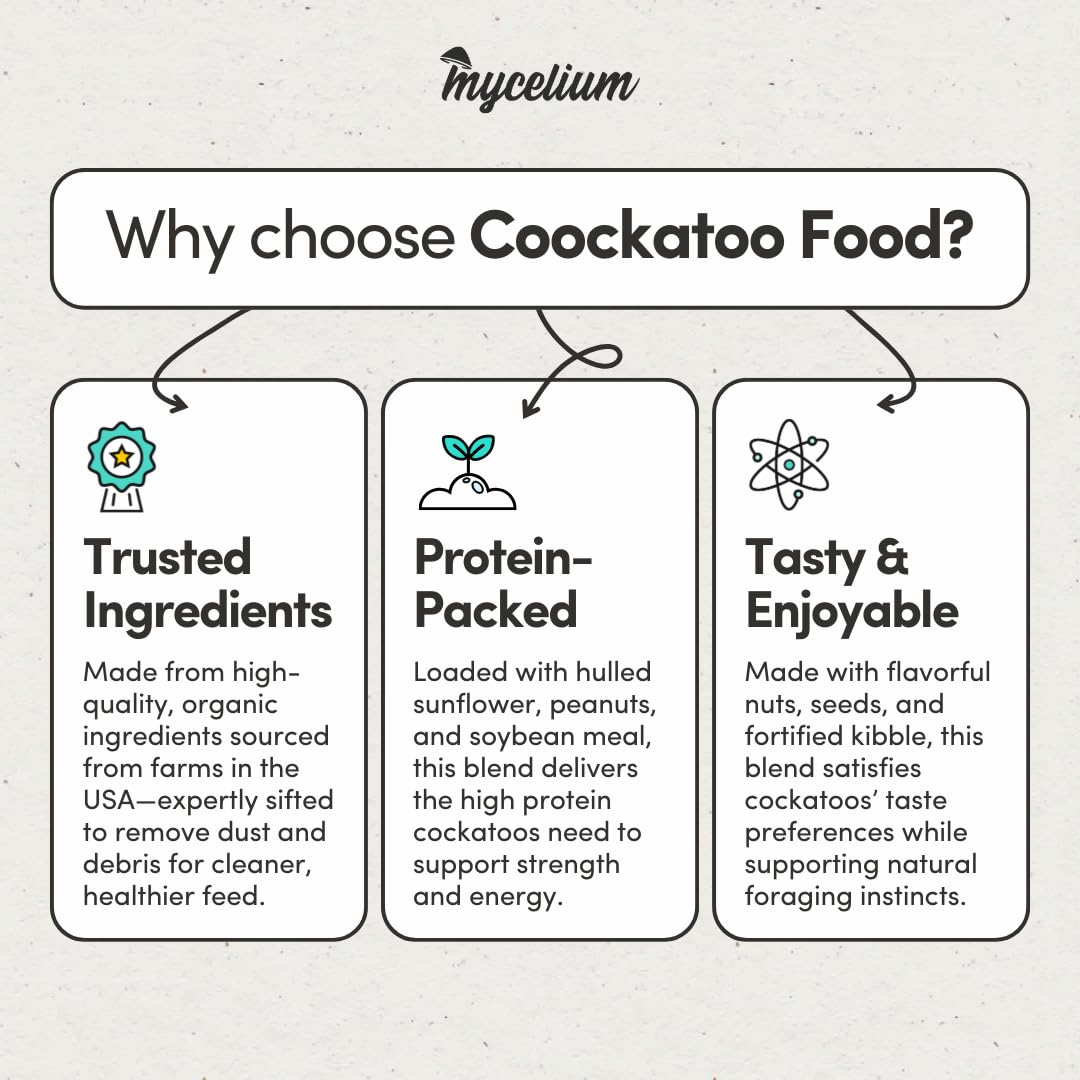 Mycelium Organic Cockatoo Bird Seed (5 LB Bag) | High-Protein Bird Food with Seeds, Pellets & Kibble | Supports Feather Health,