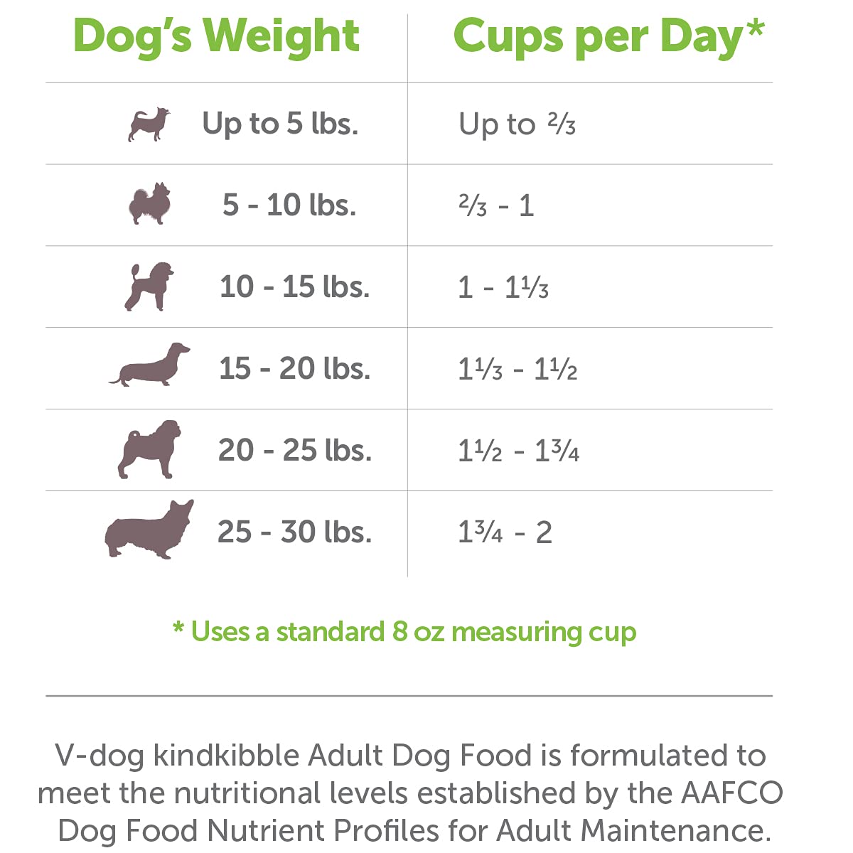 V-dog Vegan Mini Kibble Dry Dog Food (4.5 LB) Small Breed Dogs | Plant-Based Protein with Added Taurine for Sensitive Stomach an