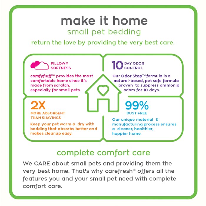 Carefresh 99% Dust-Free Blue Natural Paper Small Pet Bedding With Odor Control, 23 L