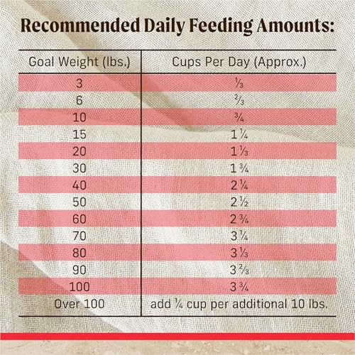 Merrick Healthy Grains Premium Adult Dry Dog Food, Wholesome and Natural Kibble with Beef and Brown Rice - 33.0 lb. Bag