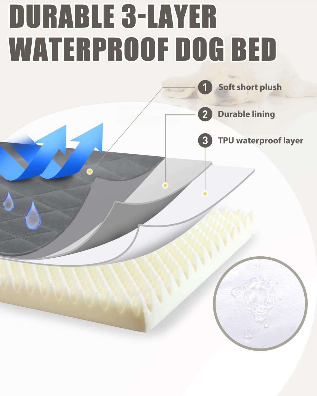 Nupida Orthopedic Xl Dog Bed - Large Size, Waterproof With Removable Washable Cover And Non-Slip Bottom, Quilting For Crate, 41X