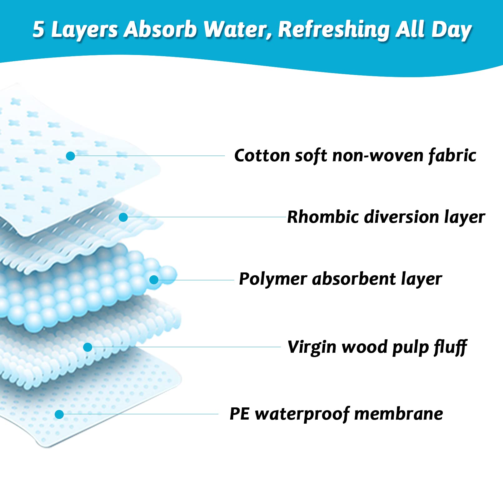 Fhiny Rabbit Pee Pads, 13'' x 18'' 100 PCS Disposable Bunny Cage Liner Leak-Proof Super Absorbent Potty Training Pad with Quick-