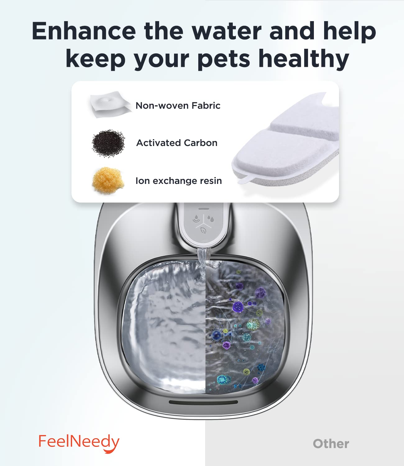 10 Pack Filter Replacement Cat Water Fountain for FEELNEEDY 4L Wilreless Cat Water Fountain (YPD-C004P, YPD-C004S)