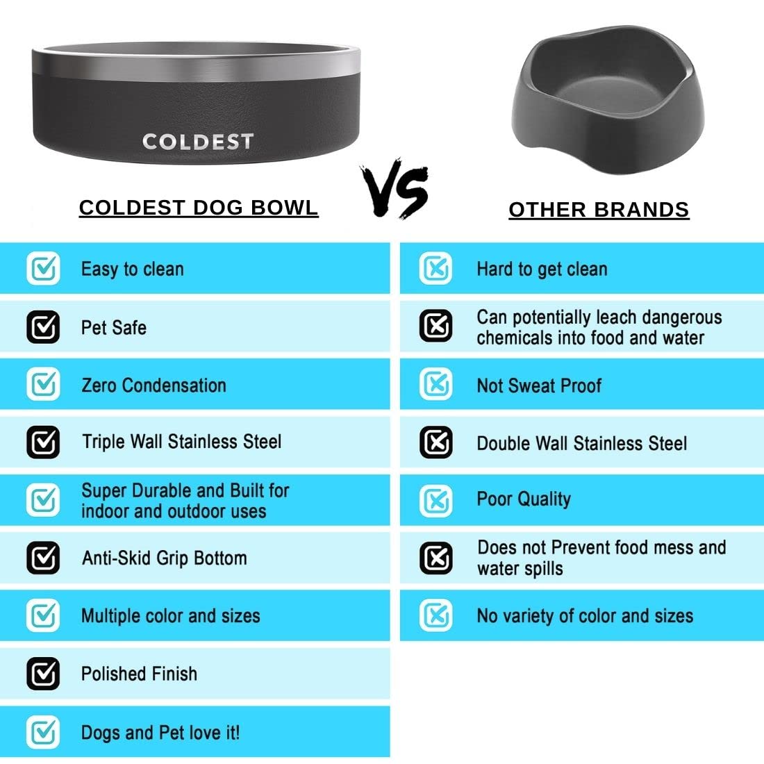 Coldest Dog Bowl - Anti Rust Metal & Non Slip Dog Bowls Large, Spill Proof Heavy Duty 3 Layers Insulated Dog Bowl - Food and Wat