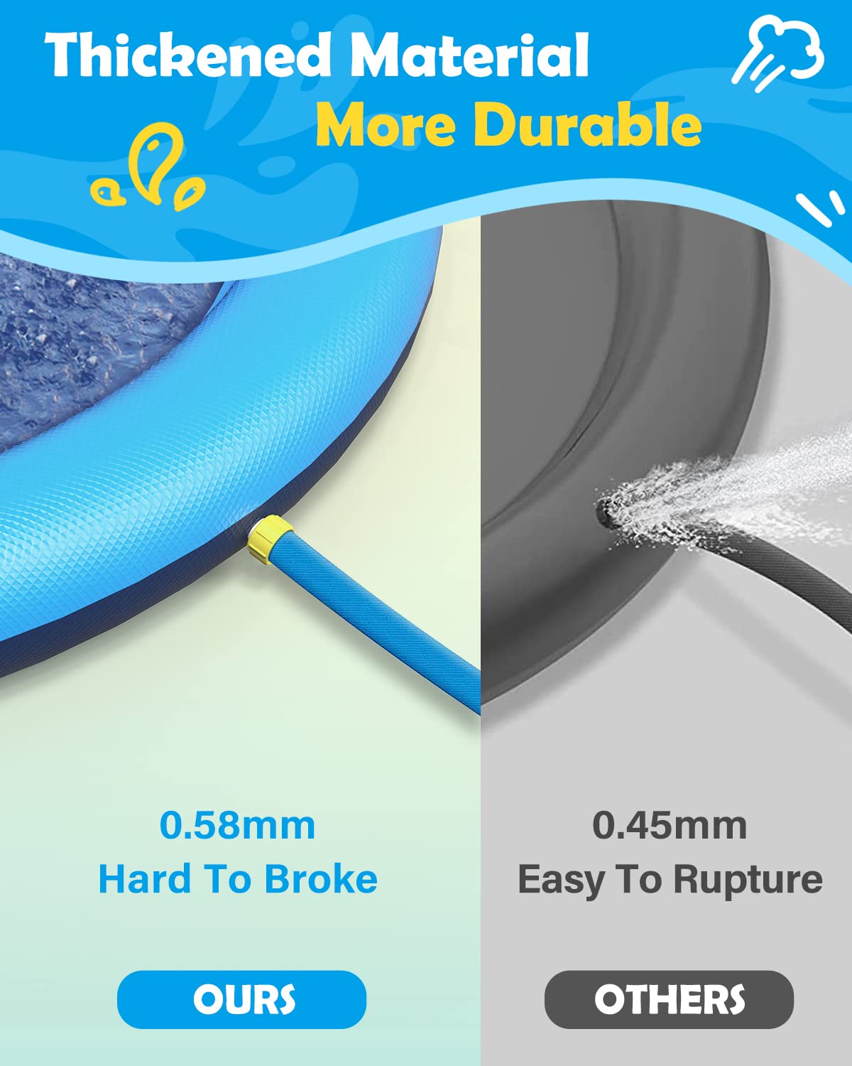 Peteast Anti-Slip Splash Pad For Kids And Dogs - 86In 0.58Mm Thicken Sprinkler Dog Pool For Summer Outdoor Water Toys - Fun Back