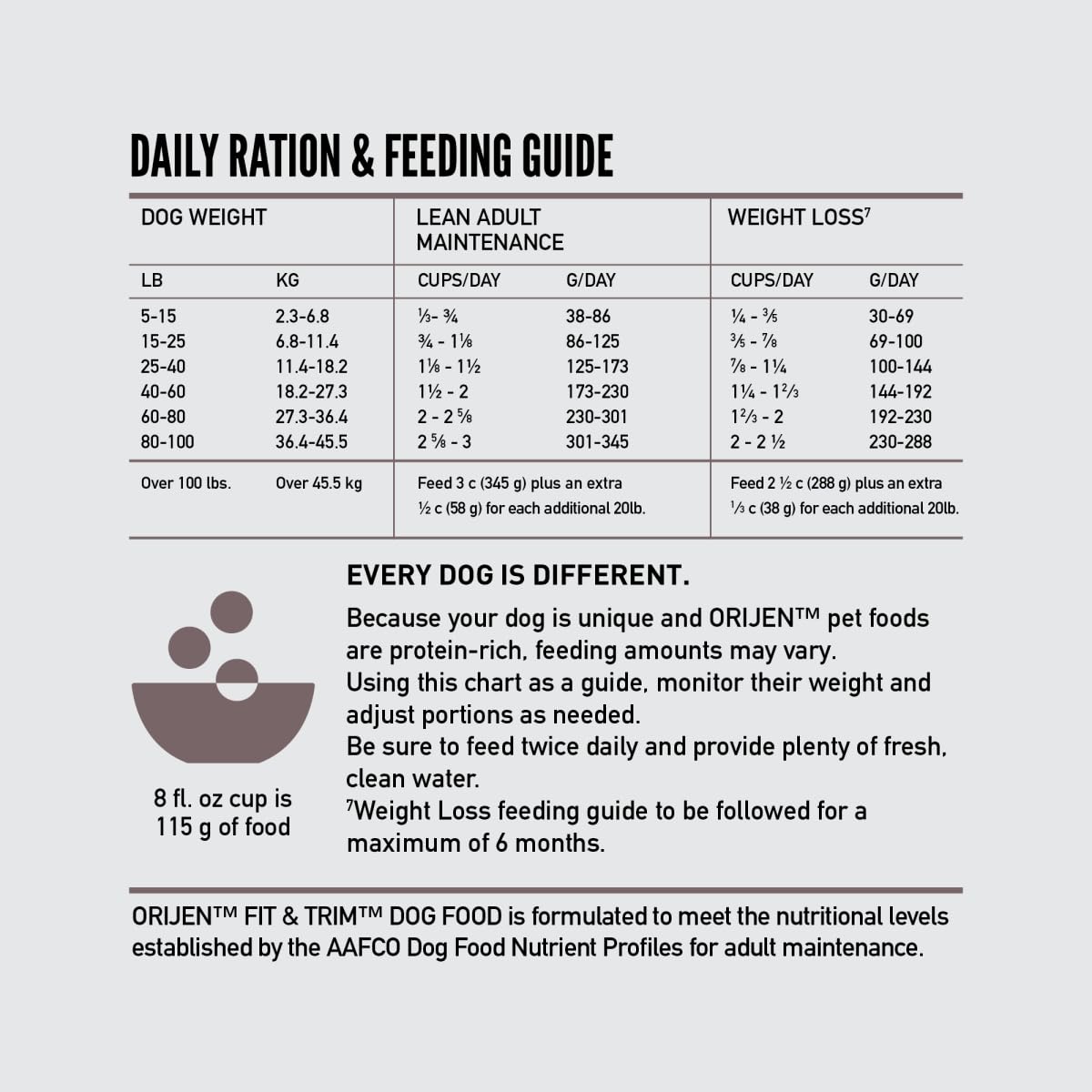 ORIJEN Fit & Trim Dry Dog Food, Grain Free, 25lb, Fresh Ingredients, Grey