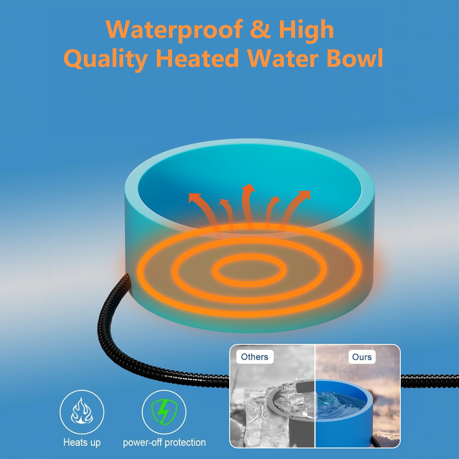 Heated Water Bowl for Dog & Cat, Outdoor Heated Dog Bowl with Chew Resistant Power Cord, Waterproof Heated Pet Bowl Smart Therma