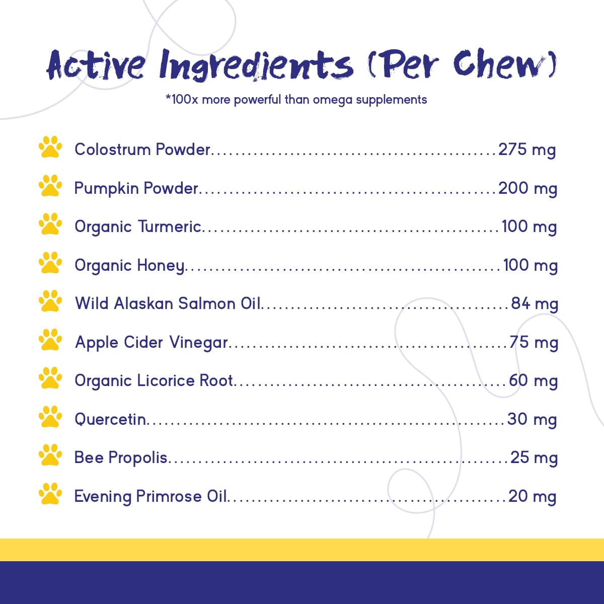 PupGrade Itch & Allergy Chew Supplement for Dogs Improved Immune Support & Seasonal Allergies with Alaskan Salmon Fish Oil - Hel