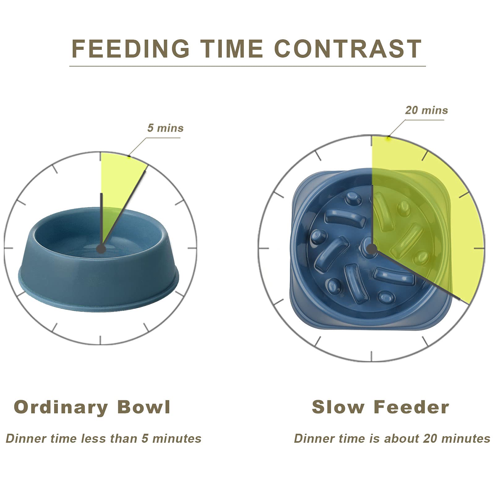 Upsky Slow Feeder Small Dog Puzzle Bowl Feeder - Anti-Slip, Anti-Bloat, Anti-Choking - Deep Blue