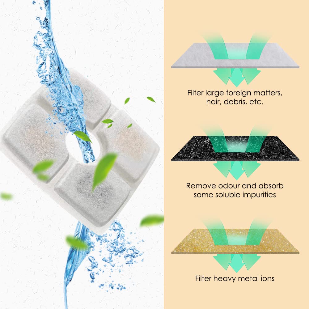 Comsmart Pet Fountain Filter Set, 3 Triple Filtration System Replacement Cat Water Fountain Filters For Square 84Oz/2.5L Automat