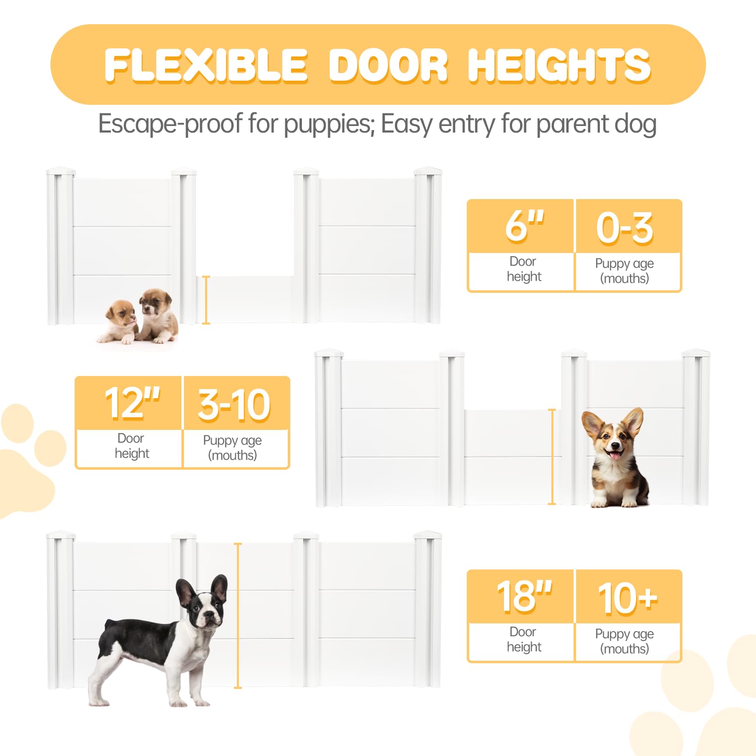 Lotfun Whelping Box For Large Breed Dogs 48''X48''X18'', Pvc Puppy Playpen, Waterproof & Rustproof Whelping Pen, Puppy Whelping