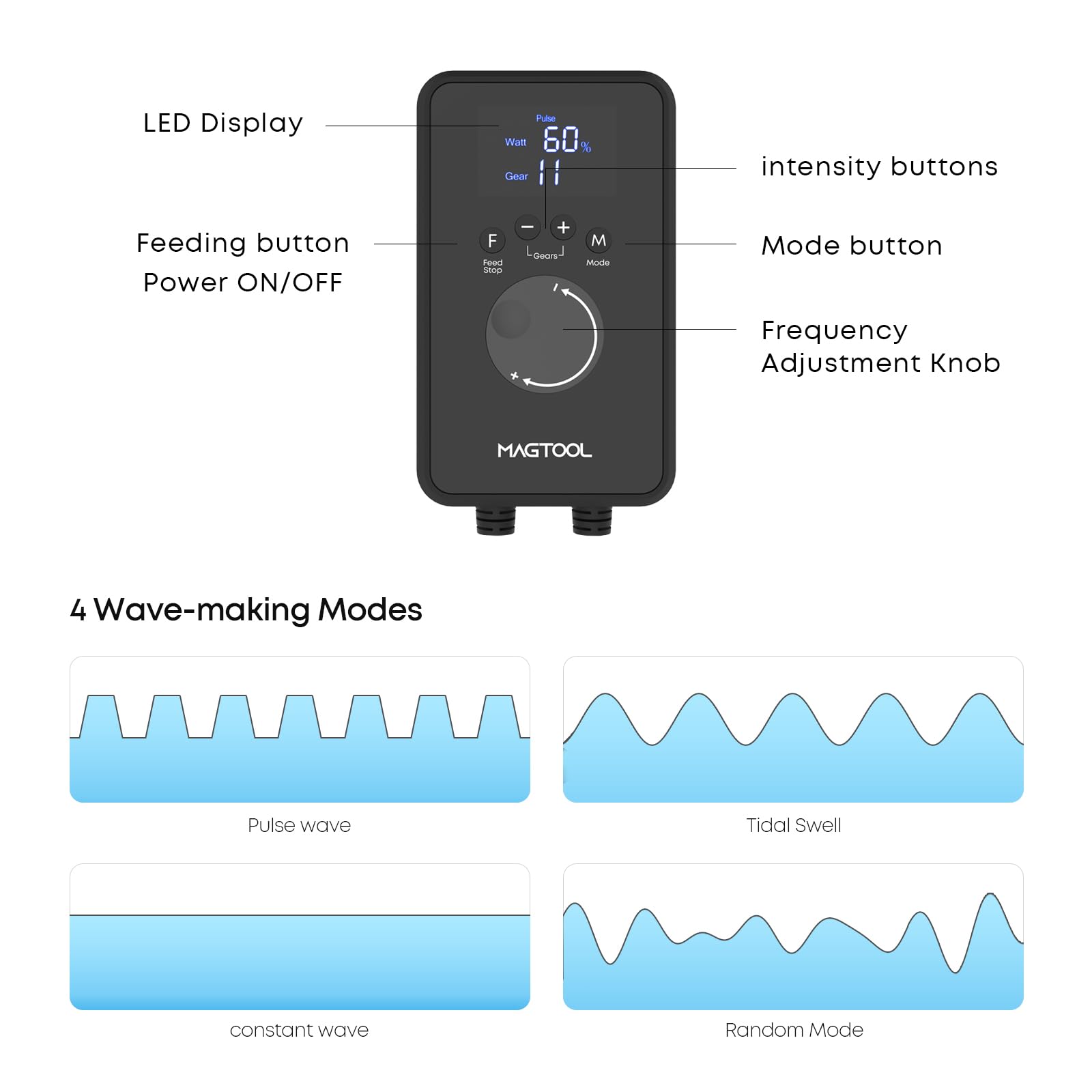 MagTool Wave Maker for Aquarium, Gyre Wavemaker, 1600-4200GPH Adjustable Cross Flow Wave Maker with Sine Wave Tech(MT-2400)