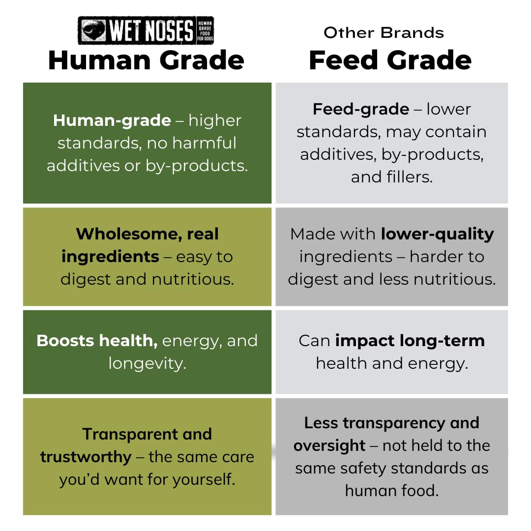 Wet Noses Organic Crunchy Dog Treats - for All Pet Sizes, Breeds - Senior Dog Snack - 100% Human-Grade - Delicious Chews for Dog