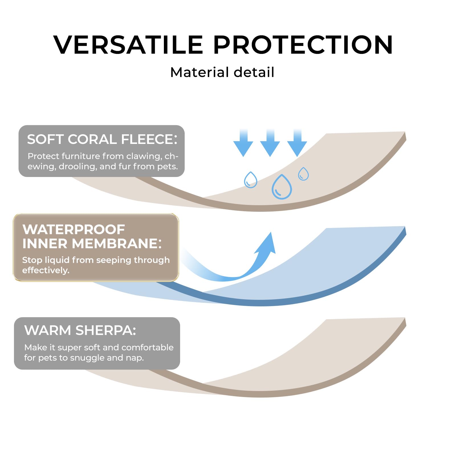 Luciphia Waterproof Blanket For Large Dogs Washable Pet Bed Cover Soft Fluffy Puppy Couch Protector With Premium Fleece Cozy Cal