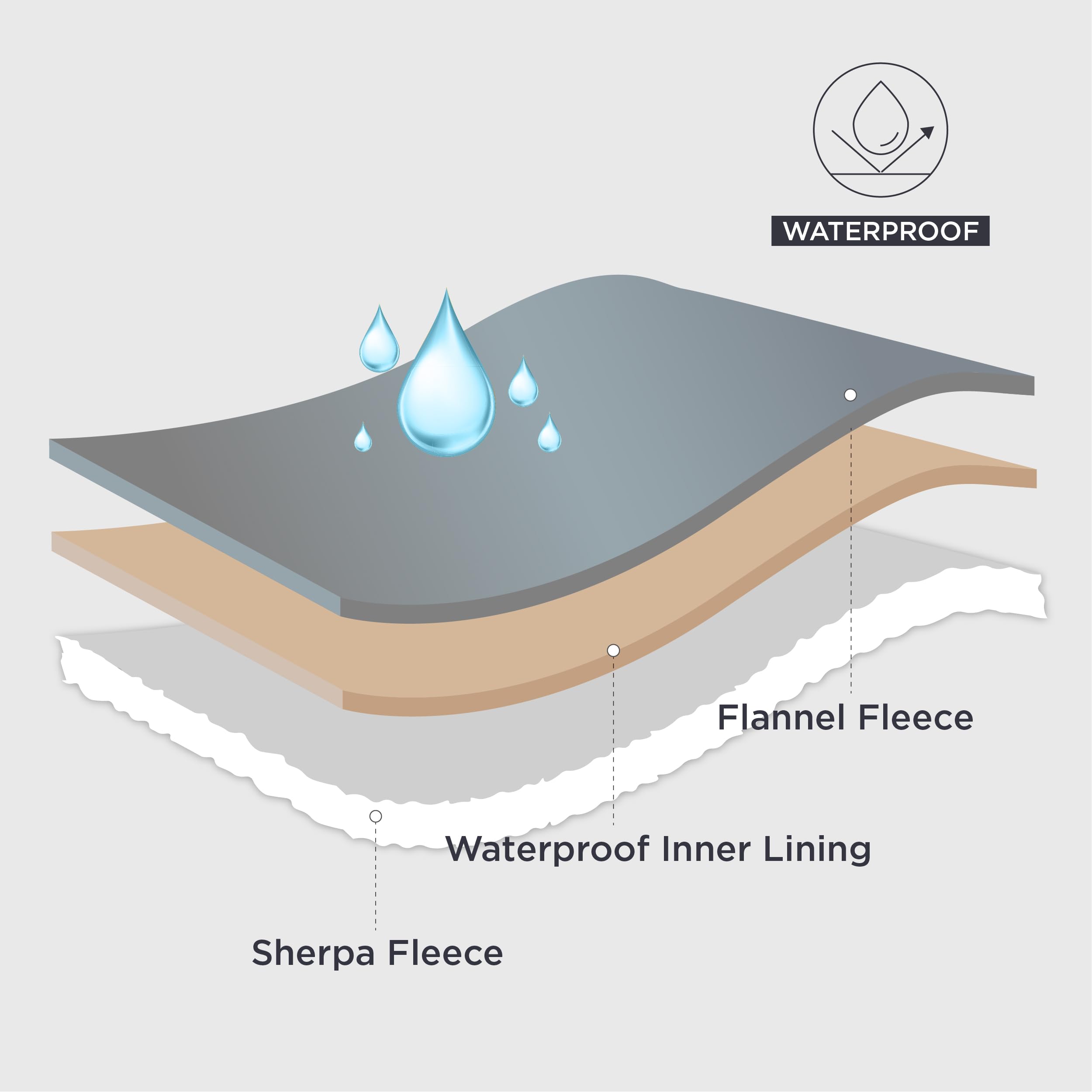 Bedsure Twin Waterproof Blanket - Blue Sherpa Fleece Dog Blanket, Soft Reversible Furniture Protector for Large Dogs, 80x60