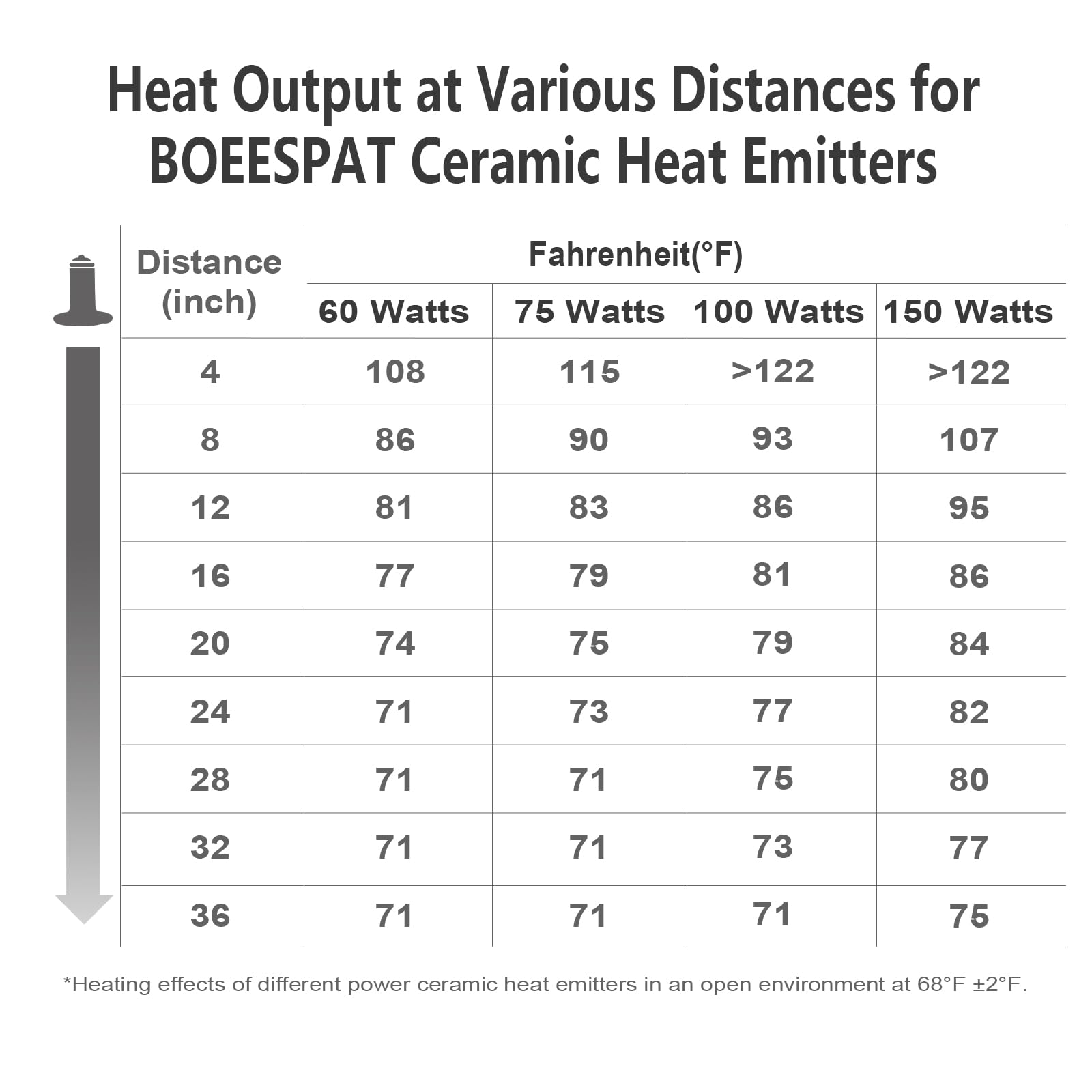 Boeespat High Efficiency 150W Reptile Heat Lamp Bulbs, Pack Of 2 Ceramic Heat Emitters For Reptile Geckos, Lizard, Iguana, Bearded Dragon & Pets Basking (Black, 150 Watts)