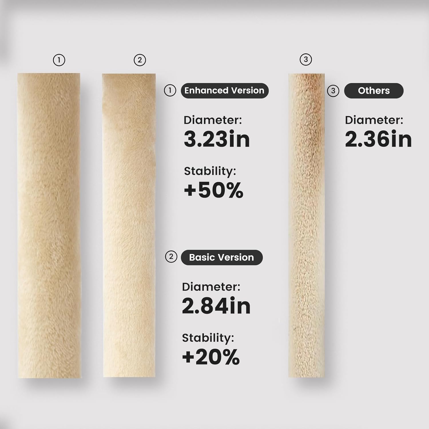 Gardner Pet 41'' Tall Cat Tree For Large Cats, Heavy Duty Cat Tower With 3.2In Posts & Washable Top Perches, Space-Saving Cat Fu