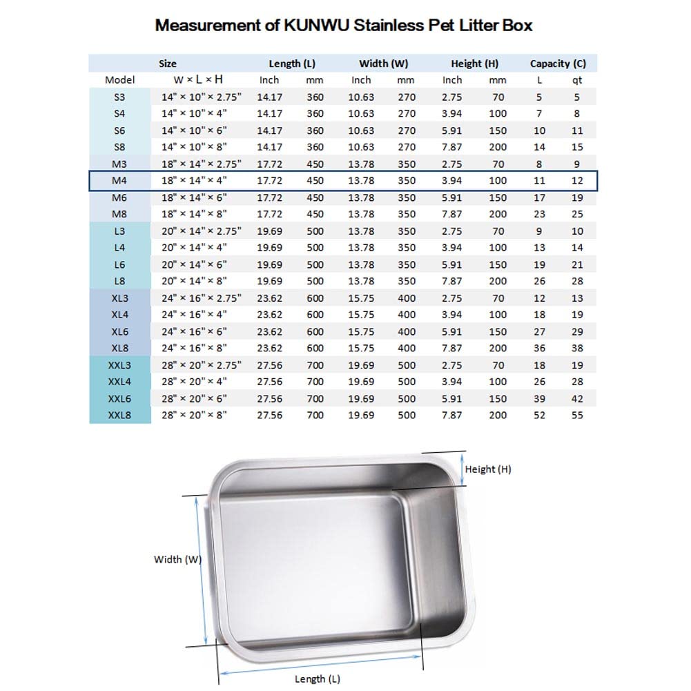 Kunwu Stainless Steel Pet Litter Box 18''X14''X2.75'' For Cat, Dog & Rabbit, Corrosion Resistant Easy Clean No Residue Build Up
