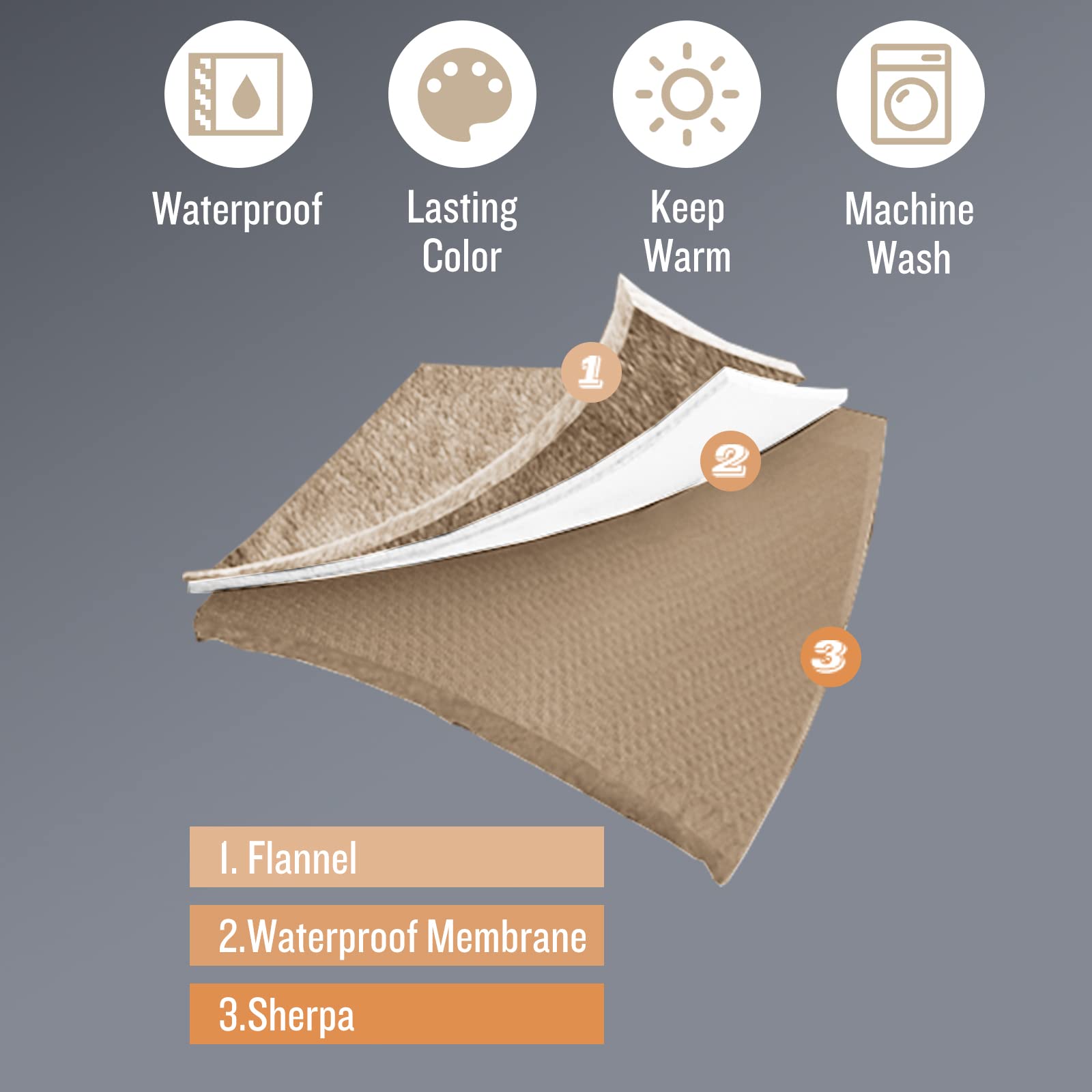 Waterproof Pet Blanket, Liquid Pee Proof Dog Blanket For Sofa Bed Couch, Reversible Sherpa Fleece Furniture Protector Cover For Small Medium Large Dogs Cats, Grey White Medium(57' X 40')