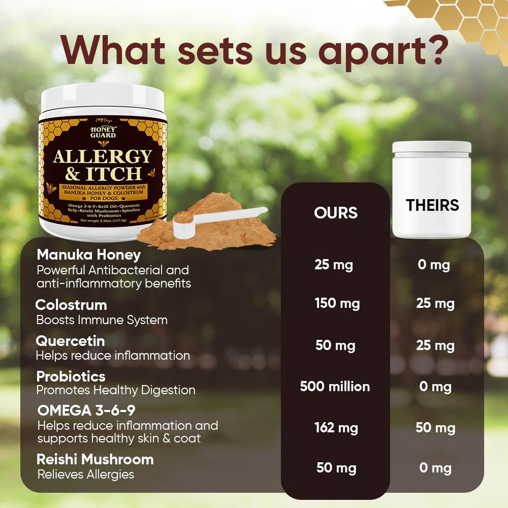 iHeartDogs Honey Guard Allergy & Itch Omega-3-6-9 Powder for Dogs Extra Strength with Manuka Honey, Quercetin, Colostrum, Kelp,