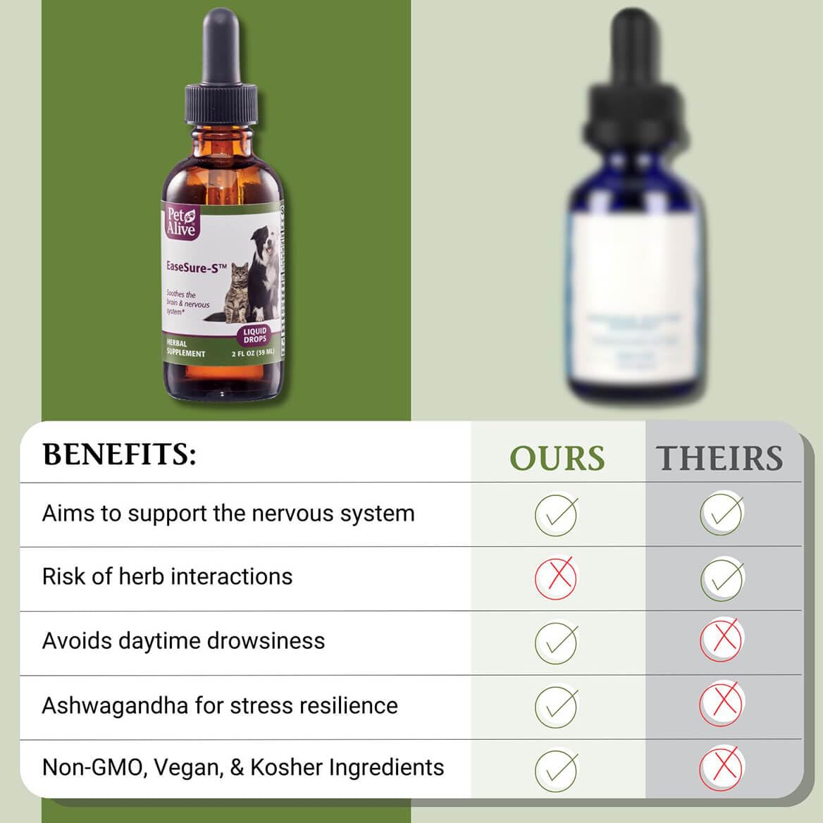 PetAlive EaseSure-S - Dog and Cat Calming Drops - Herbal Pet Supplement to Relax and Reduce Involuntary Muscle Movements, Twitch