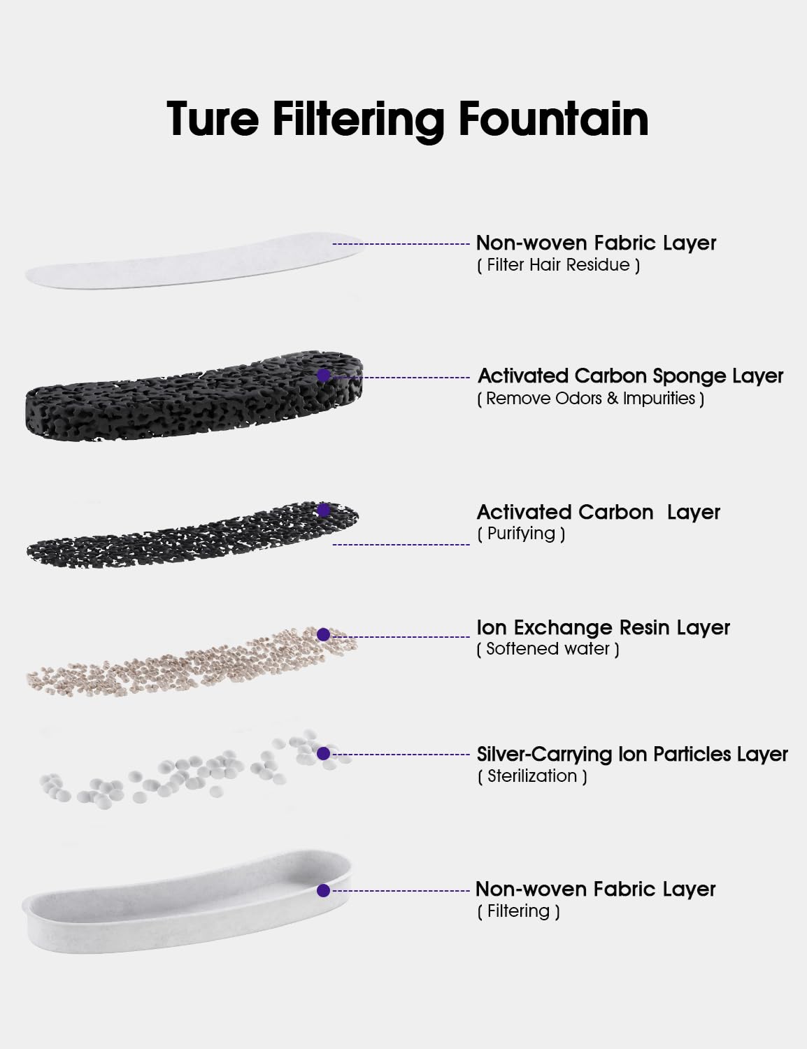 Dog Water Fountains By Wopet, 4 Pcs Pet Water Fountain Filters For W600 Dog Fountain, Large Dog Fountain Filter Replacement Cats