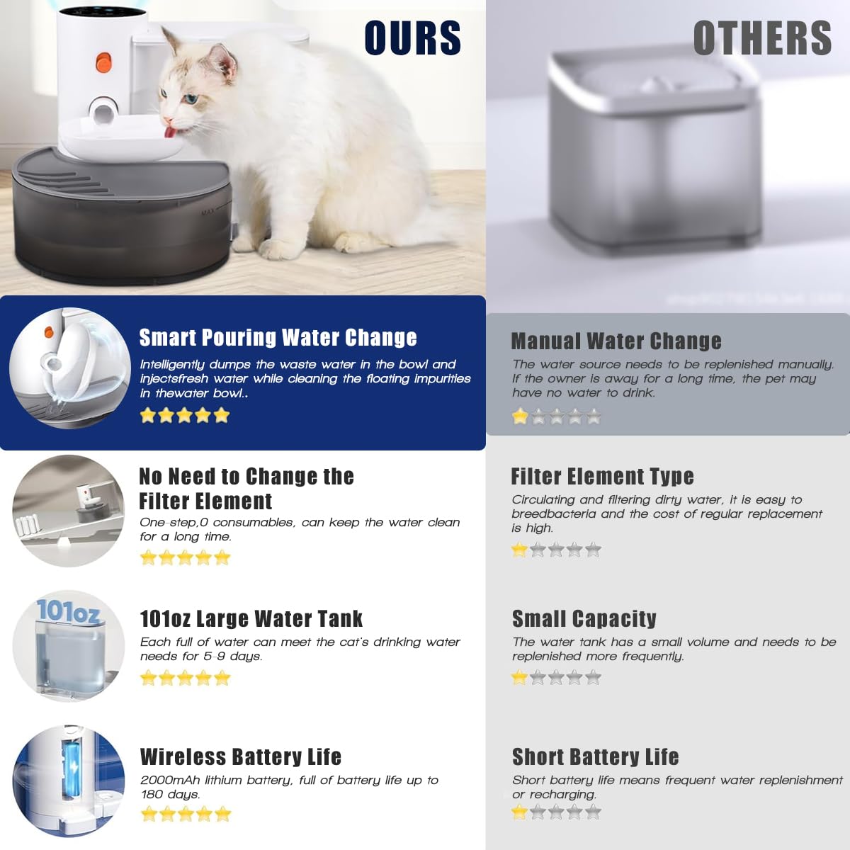 Smart Wireless Pet Water Fountain,2025 Upgraded Pet Water Fountain No Filter,3.5L/118oz Ultra-Quiet Design,Rechargeable Automati