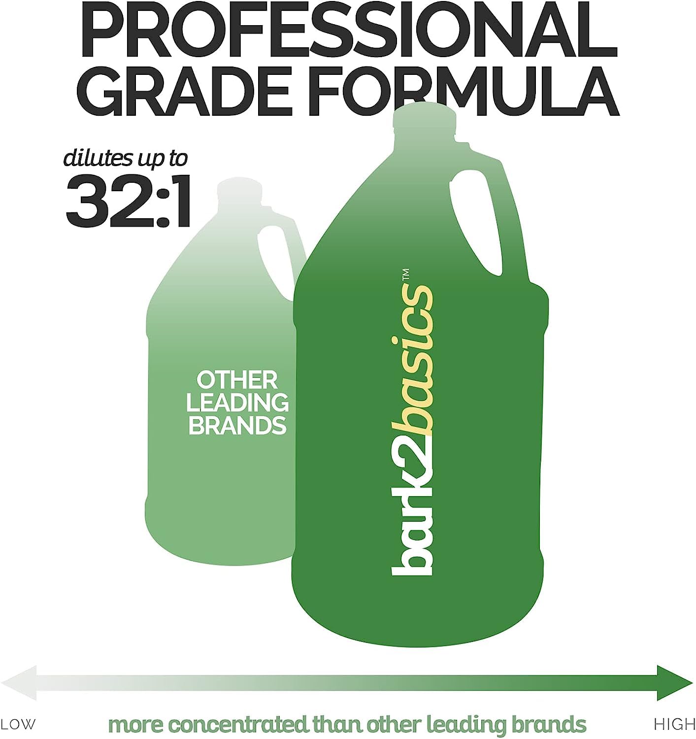 Bark2Basics Deshedding Dog Shampoo, 1 Gallon - Combats And Reduces Shedding, Removes Undercoat, Fights Excessive Hair Shed, Omeg