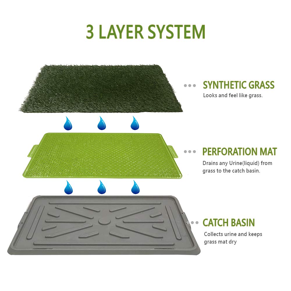 Dog Potty With Artificial Grass-Reusable 3-Layer Synthetic Training Tray That Acts Like A Dog Litterbox-Fake Grass That Dogs Prefer Over Dog Pee Pads Or Puppy Pad