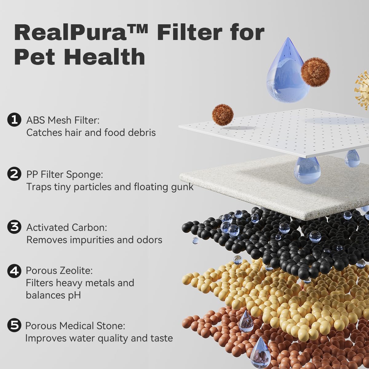 Dog Water Fountain Cat Automatic Water Bowel 3-Stage Design For Multi Pets Water Dispenser For Drinking Waterfall Fountain Kitty