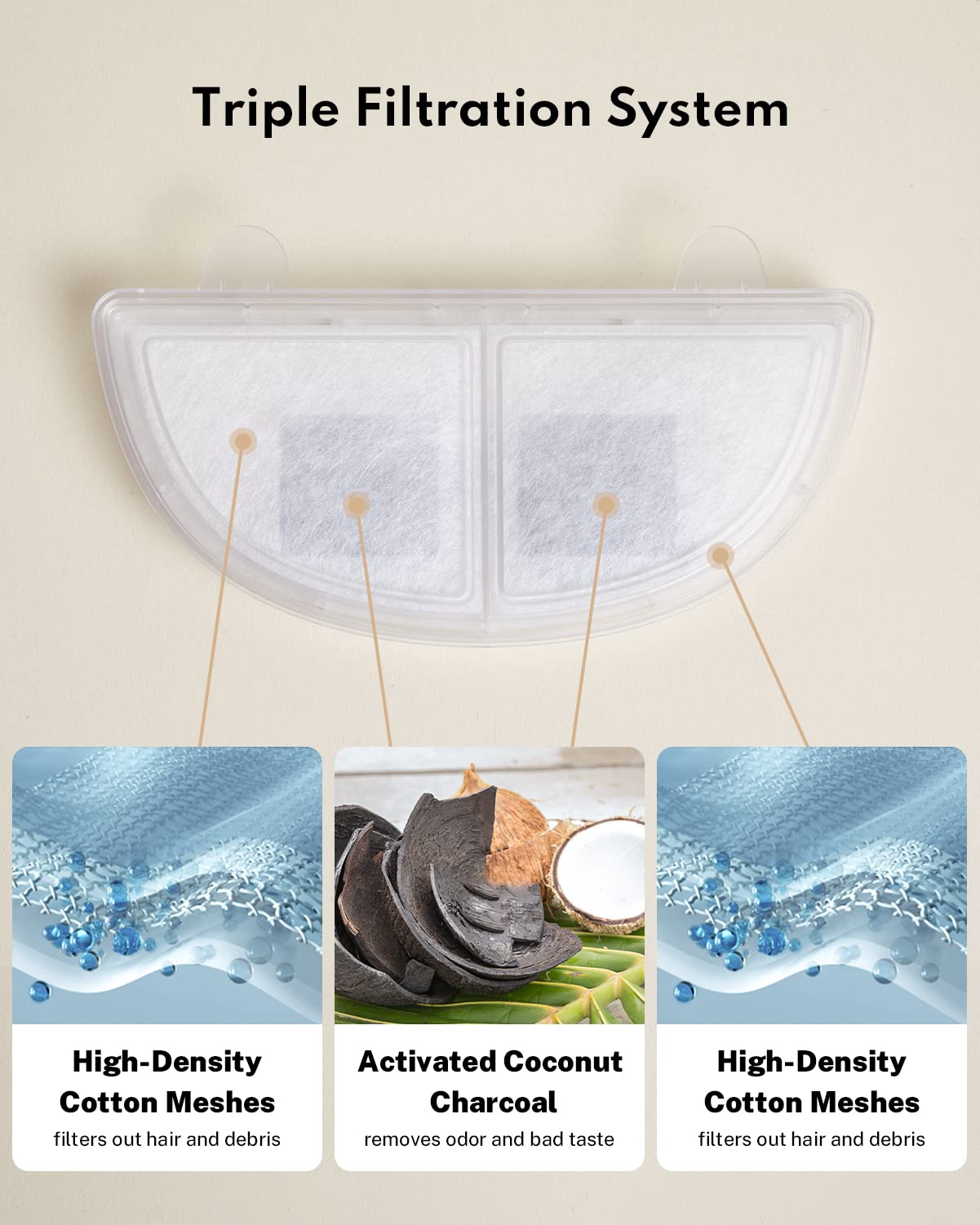 Homerunpet Pet Fountain Filters Replacement for Wireless Pumps Cat Water Fountain Dog Water Dispenser WF20/CF20/BF10