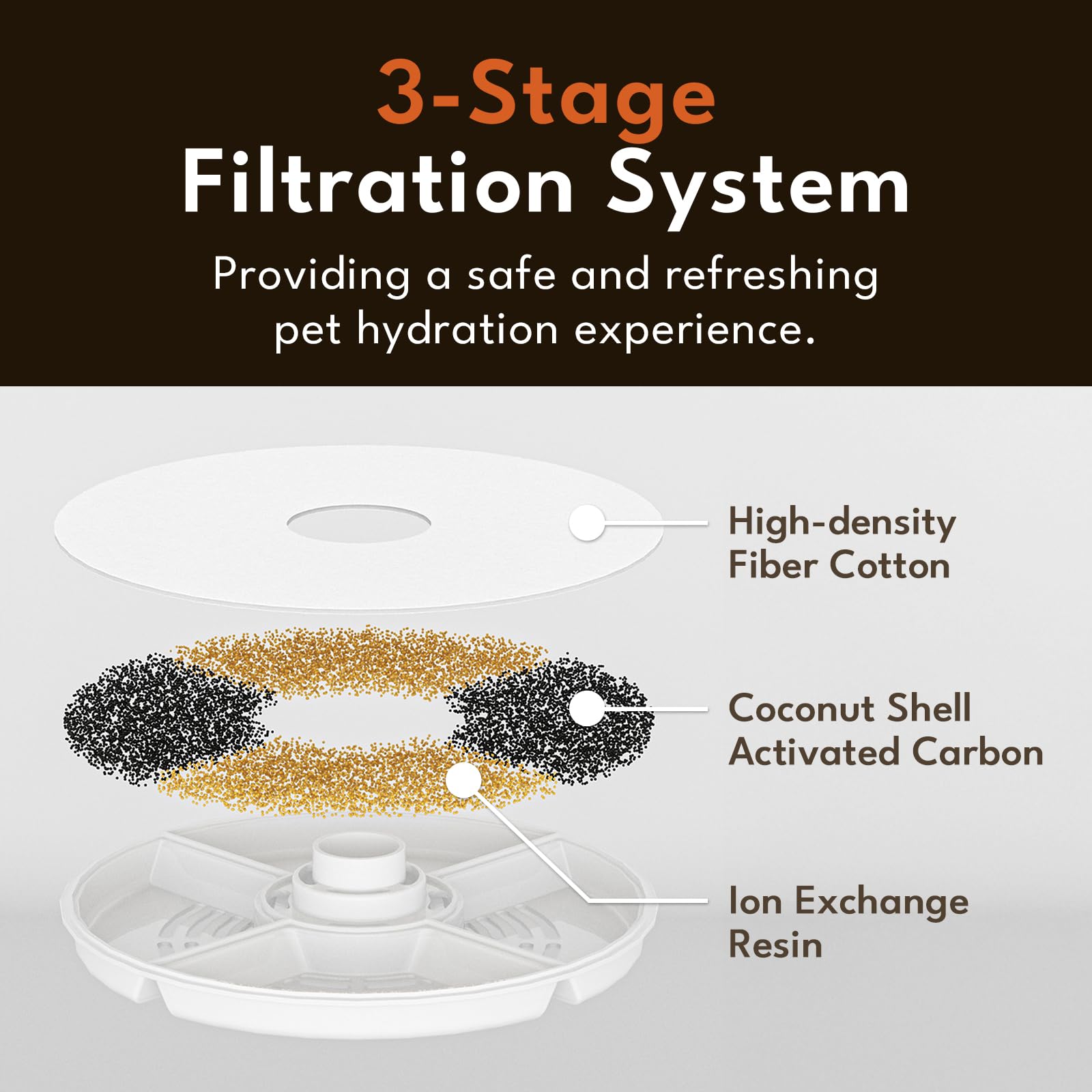 Petsnowy Snow+ Cat Water Fountain With Safe-Sip Pump, 68Oz Automatic Cat Fountain For Cats Small Dogs With 3 Working Modes & Vis