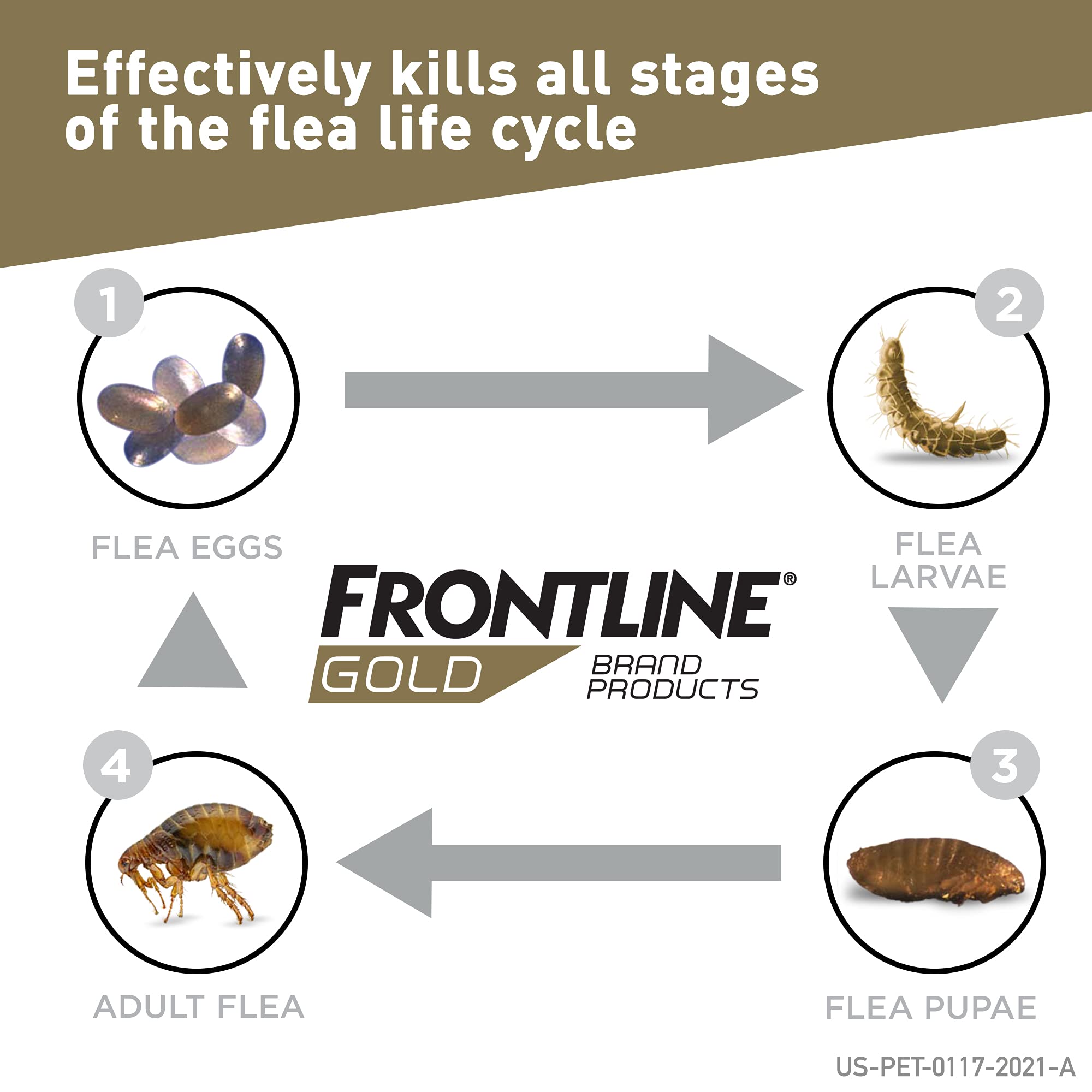 Frontline Gold Flea & Tick Treatment For Large Dogs Up To 45 To 88 Lbs., Pack Of 3