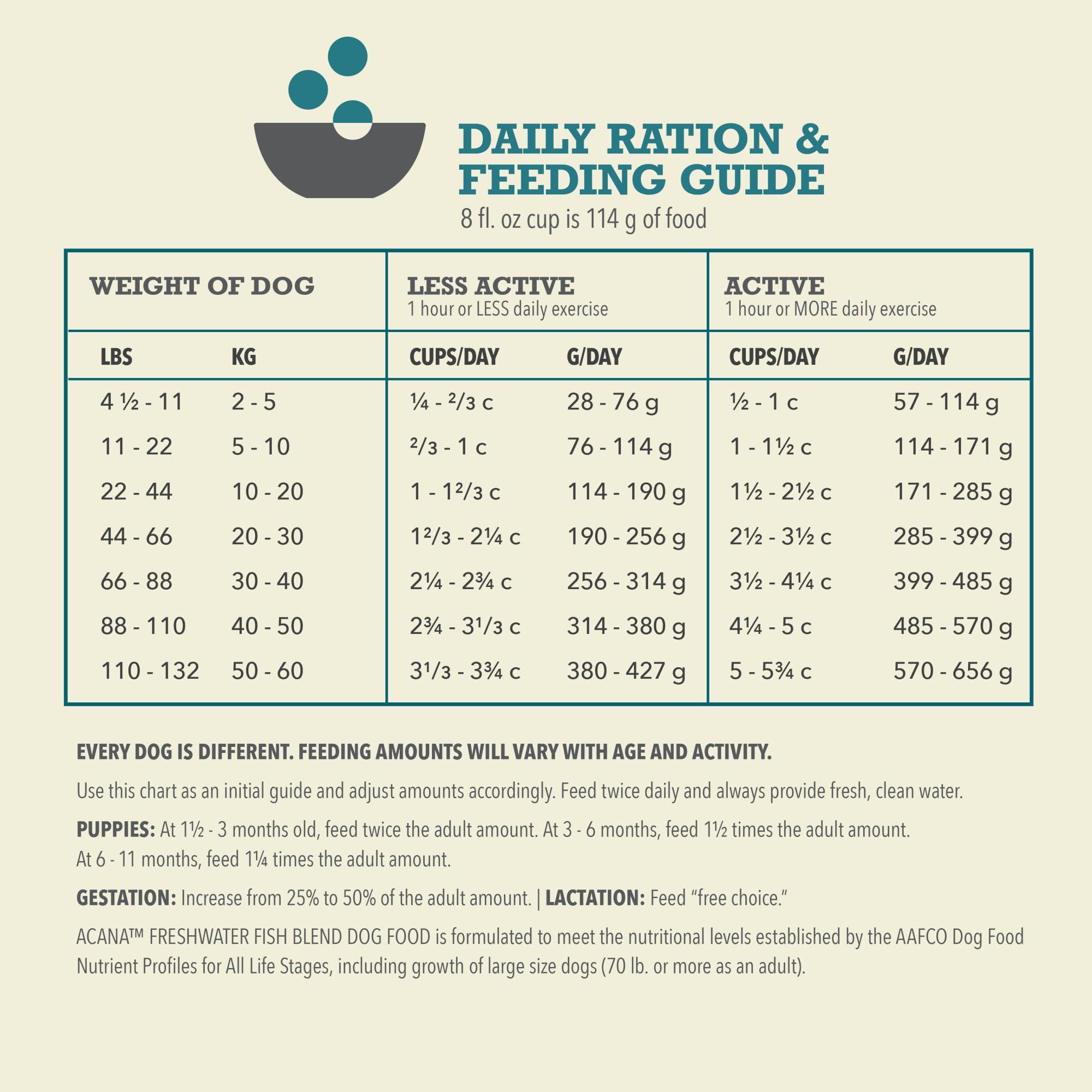 ACANA Grain Free Dry Dog Food, Freshwater Fish Dog Food Recipe, 13lb