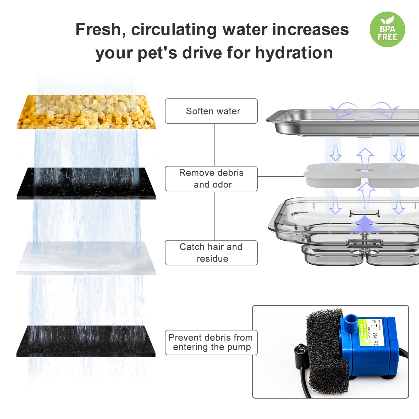 Crystal Cat Water Fountain Stainless Steel, 101oz/3L Pet Fountain with LED Light for Cats and Dogs (Green)