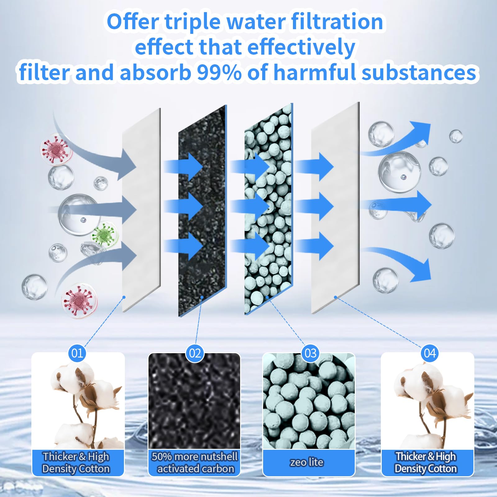 Saierte 10 Pack Medium Filter Cartridges Compatible With Whisper Bio-Bag Filters, Replacement Filter Cartridge For Fauna Reptofi