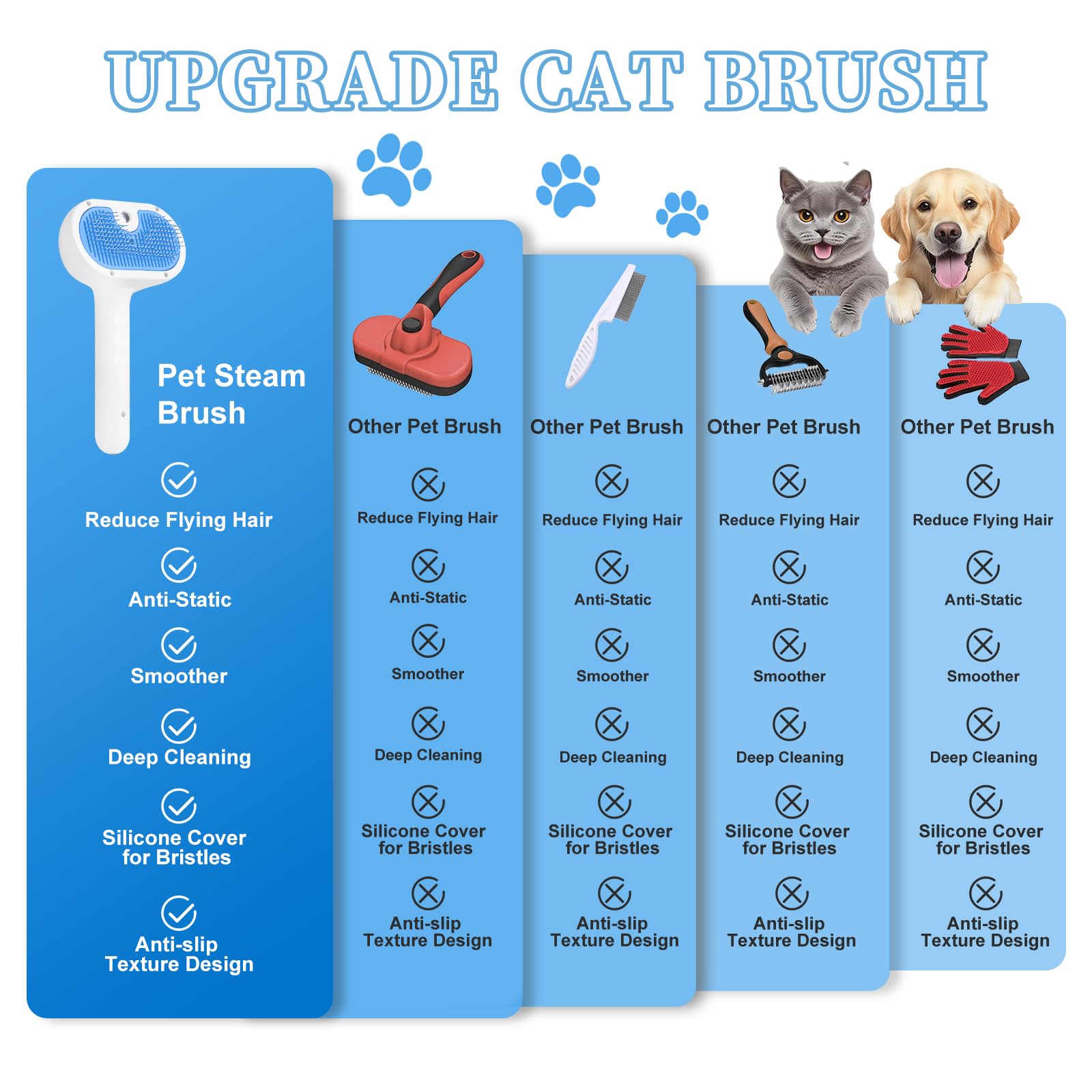 Pet Steam Brush for Dog & Cat - 3-in-1 Steam Grooming Brush for Shedding & Hair Removal - Pet comb leave-in serum with Mist for