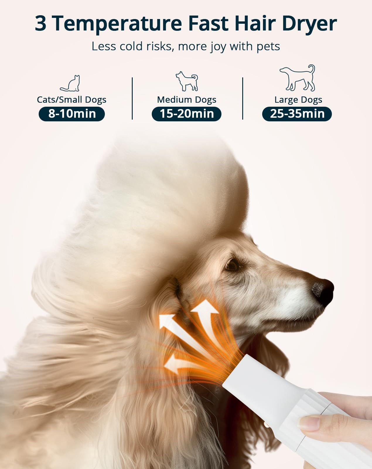 Petempo Dog Grooming Vacuum & Blow Dryer, 2.5L Dog Vacuum For Shedding Grooming With 3 Temperature Settings, 10-In-1 Pet Vacuum