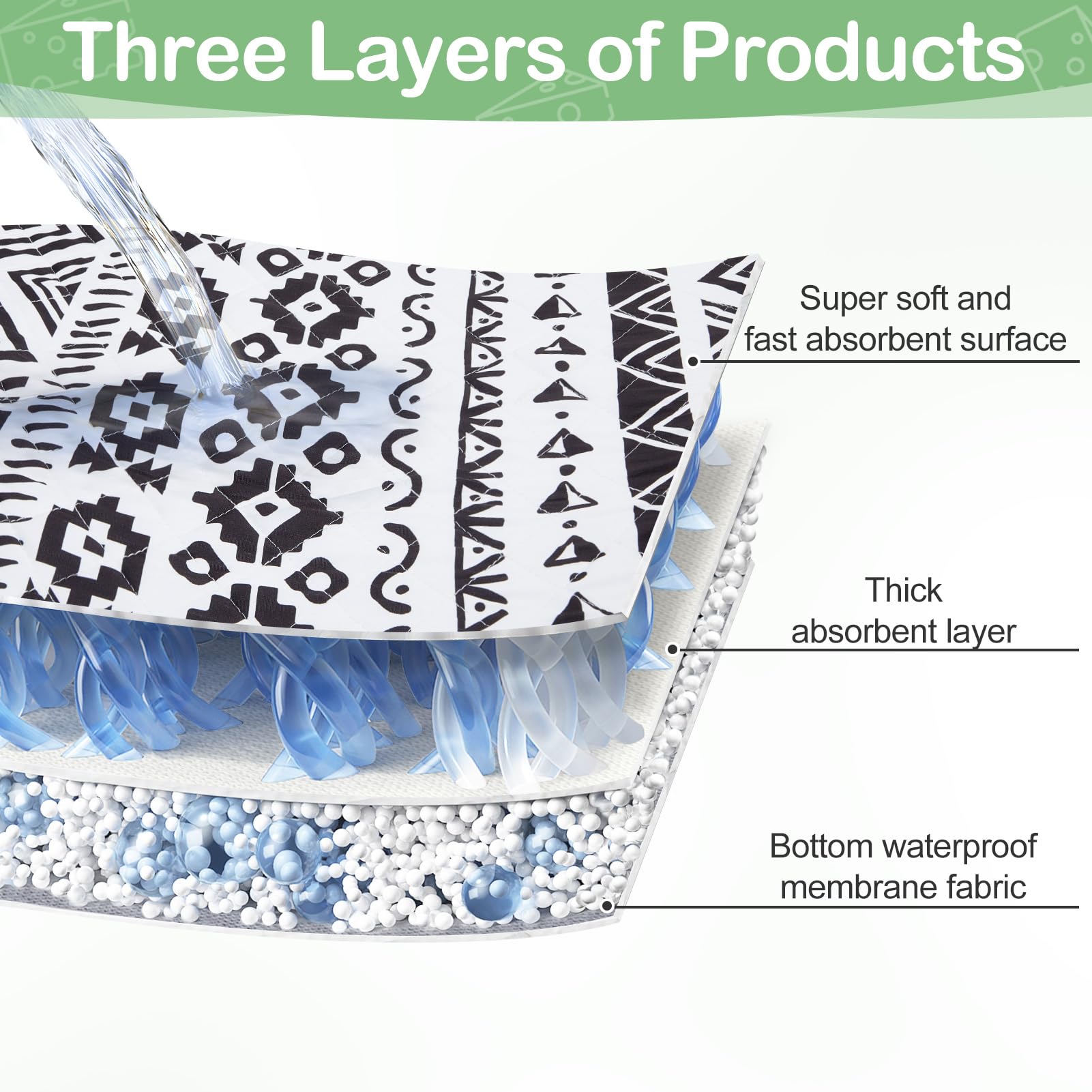 2 Pack Guinea Pig Bedding, Washable Guinea Pig Cage Liner Reusable Guinea Pigs Mat Waterproof Guinea Piggy Bedding For Cage, Sup