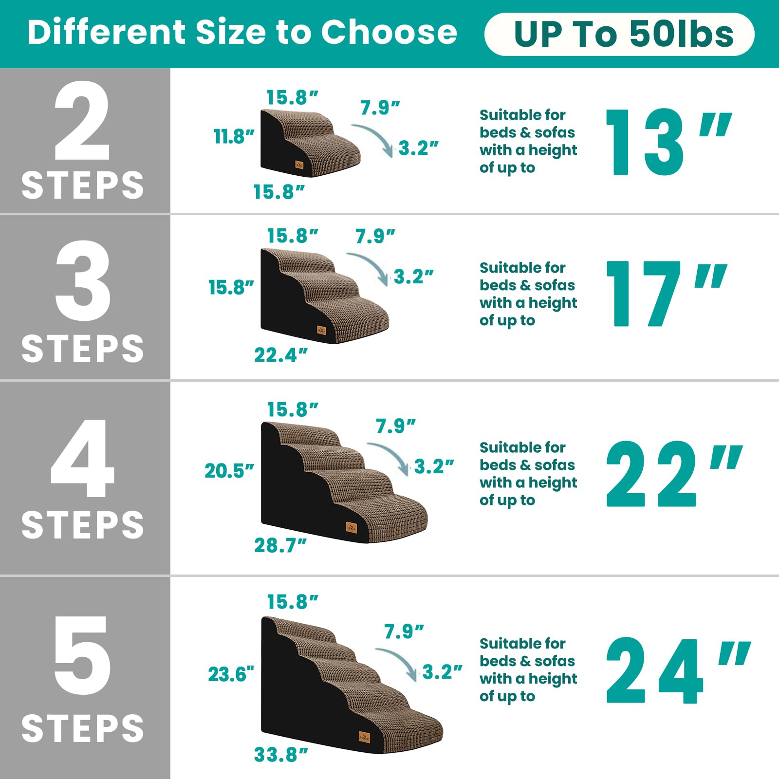 Blunique Dog Stairs for Small Pets, 20.5 in H 4 Step Curved Ramp for High Bed and Couch, Foam With Durable Non-Slip Waterproof F